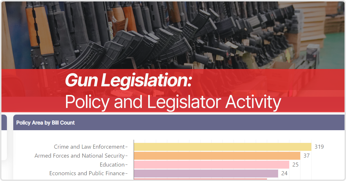 Gun Legislation in the US. An exploration by Policy Area & Lawmaker