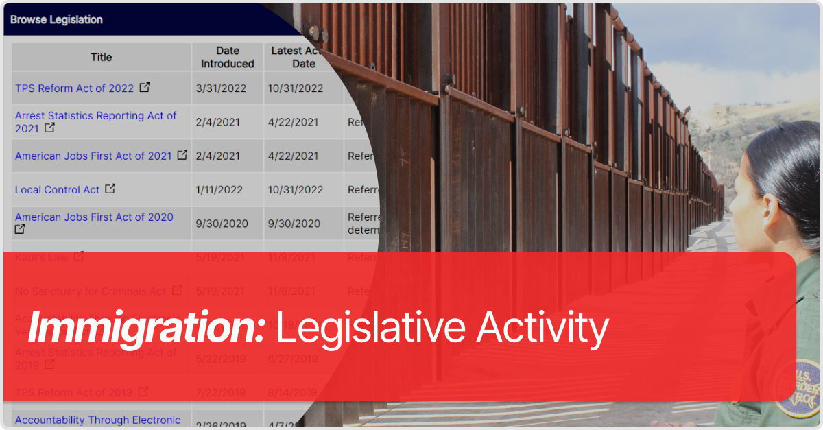 What actions have been taken by Congress on a federal level around Immigration and Border Security in the US?